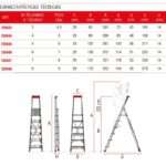 Escalera de tijera con peldaños cómodos EN943 n° peldaños 3 modelo ELEGANCE - Imagen 4