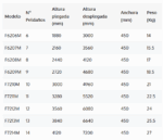 Escalera de Fibra Extensible Manual de 2 Tramos Arizona n° peldaños 2x8 - Imagen 3