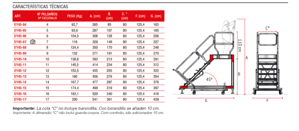ficha tecnica sy45